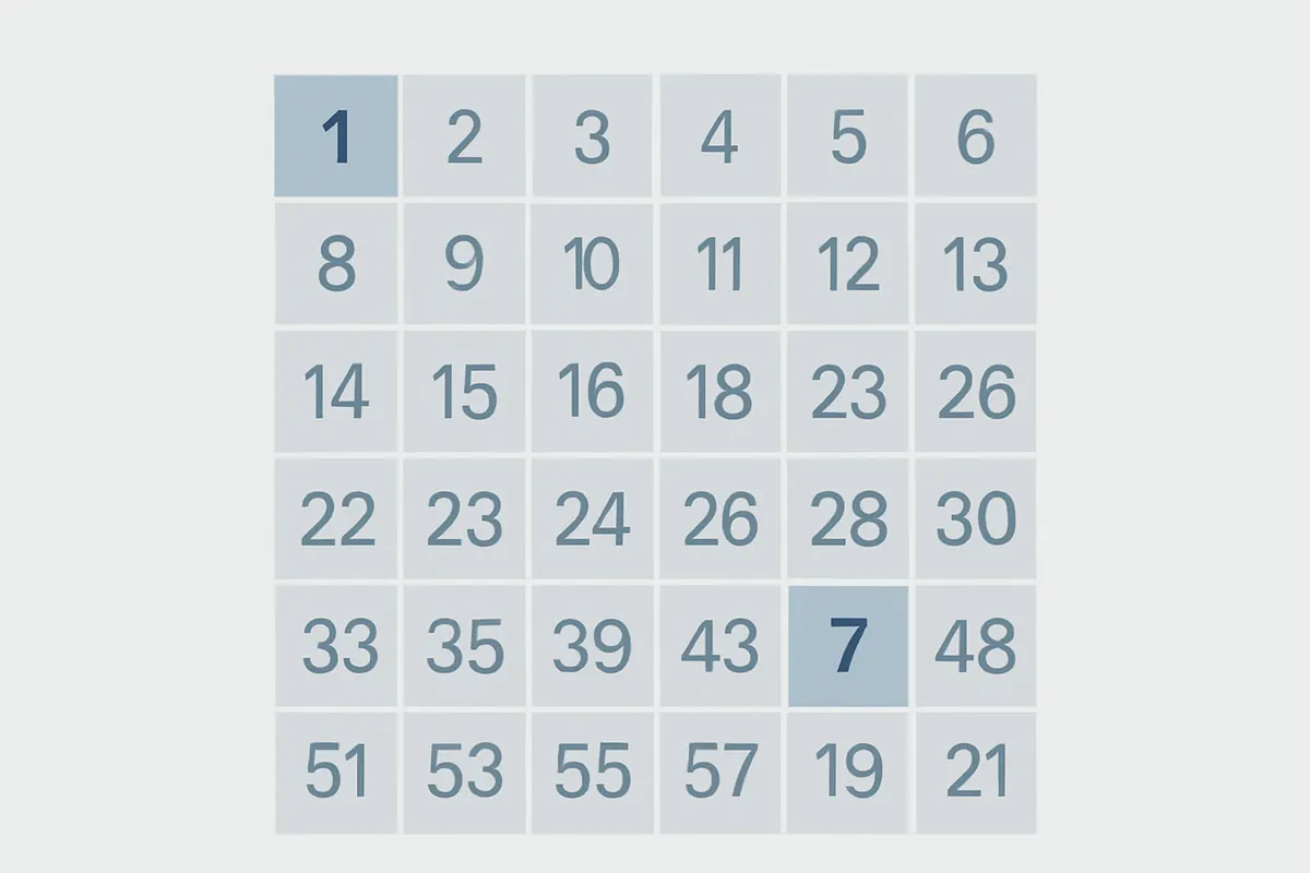 Is 1 a Prime Number? The Clear Answer, Factorization, and Why