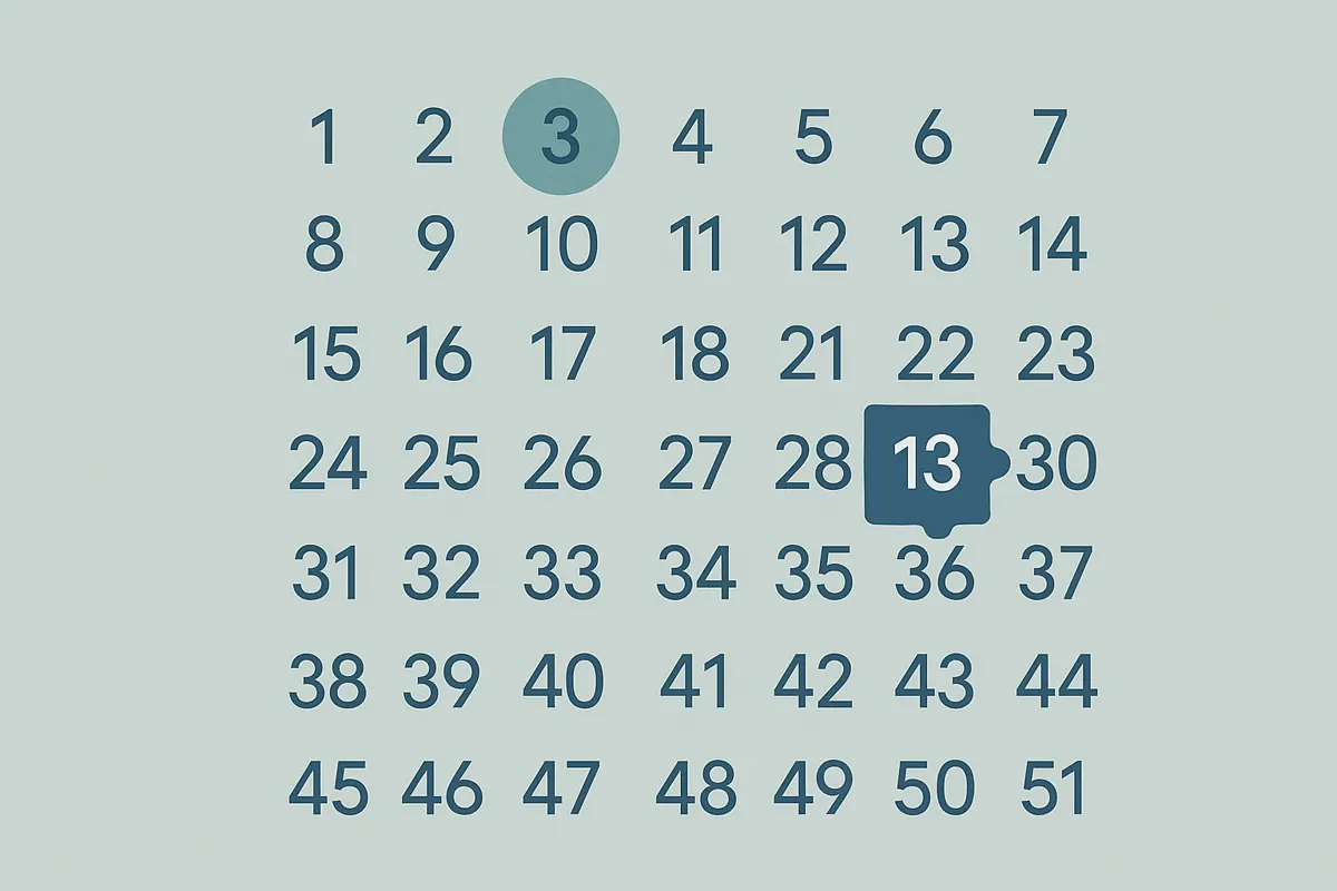 Is 103 a Prime Number? Yes, and Here’s Why