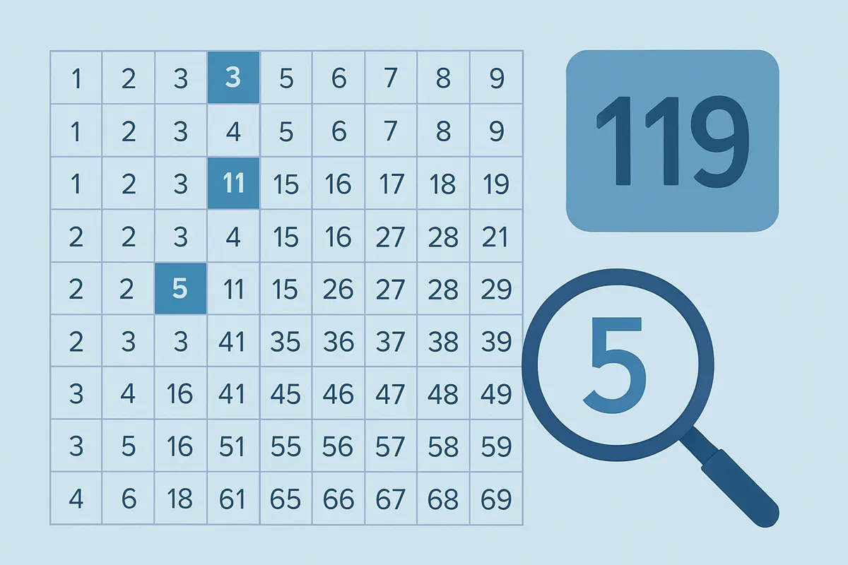 Is 119 a Prime Number? The Definitive Answer