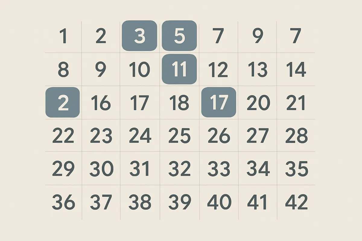 Is 121 a Prime Number? A Clear Answer with Factorization and Explanation