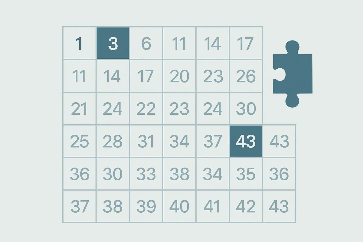 Is 143 a Prime Number? Yes or No, Factorization, and Explanation