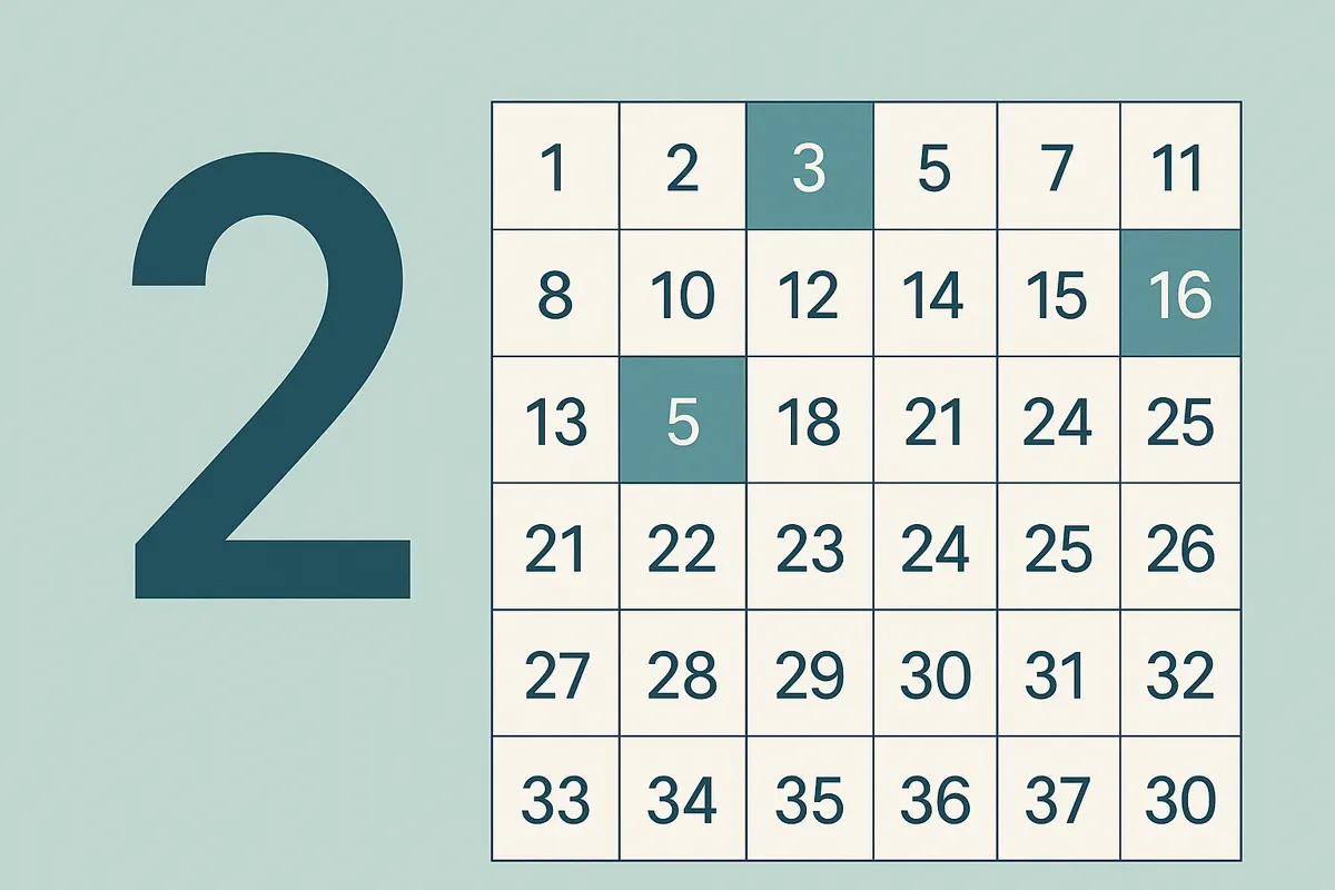 Is 2 a Prime Number? Yes, Here's Why