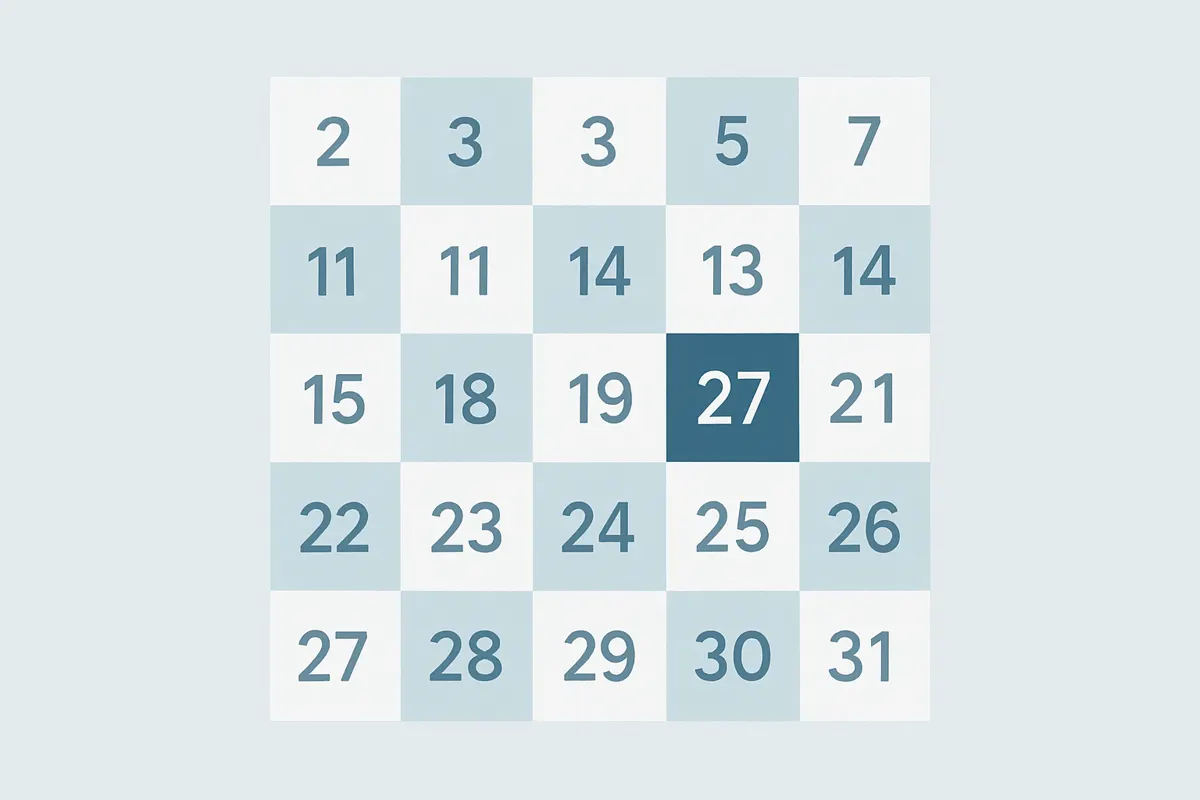 Is 27 a Prime Number? Clear Answer, Factorization, and Why