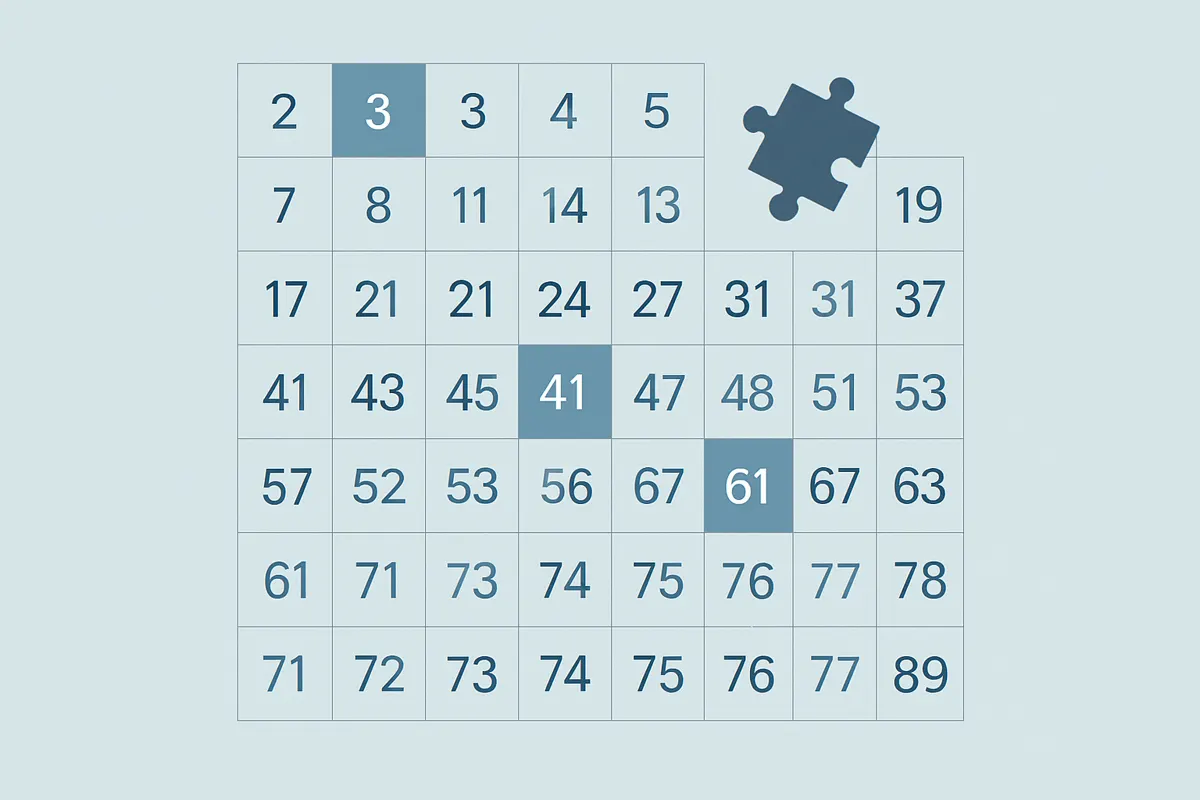 Is 61 a Prime Number? Yes, and Here’s Why