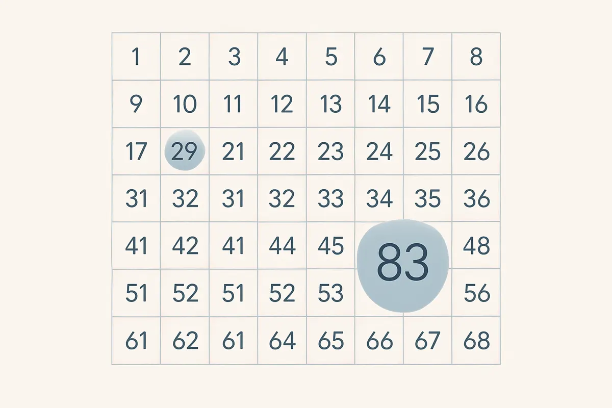 Is 83 a Prime Number? Yes, Here's Why